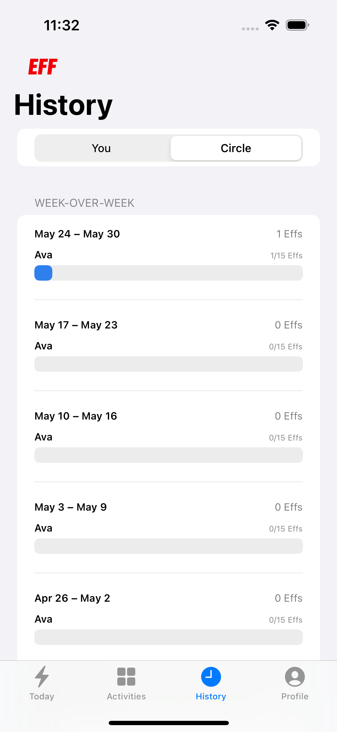 Effs History screen showing color-coded weekly progress bars